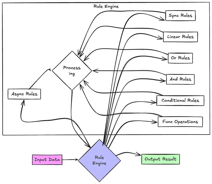 Blog post thumbnail: The Modern Way to Manage C# Business Rules: Rule Engine Pattern